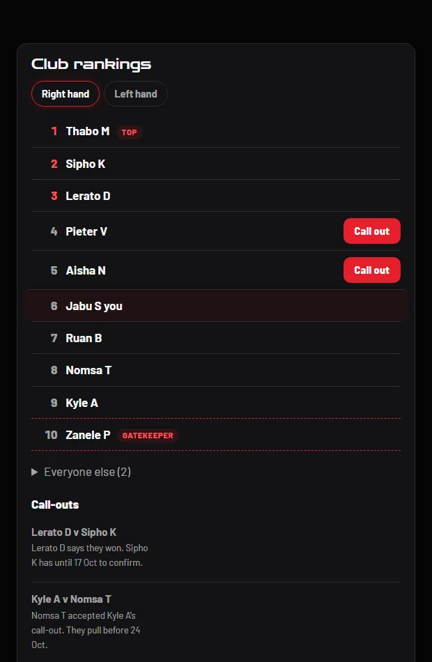 The club ladder: the top 10 in order with the gatekeeper in tenth place, Call out buttons beside the people a member can challenge, and open call-outs underneath.