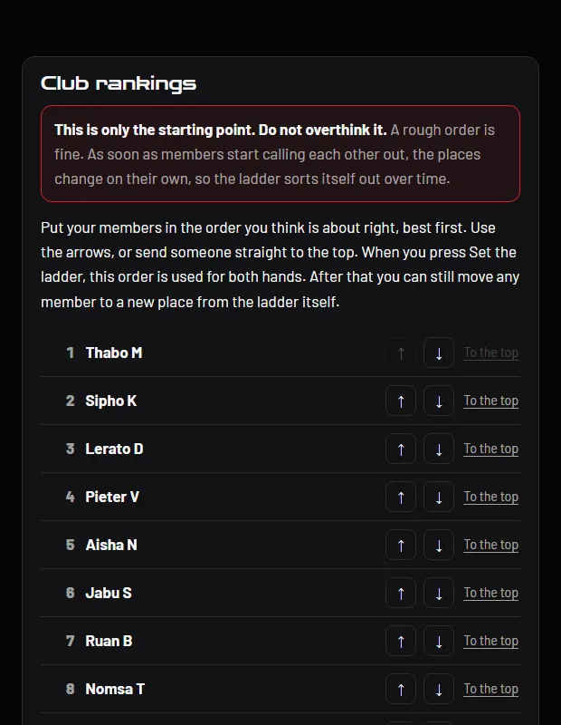 The captain's ranking screen: a note that this is only the starting point, then every member in a list with up and down arrows.