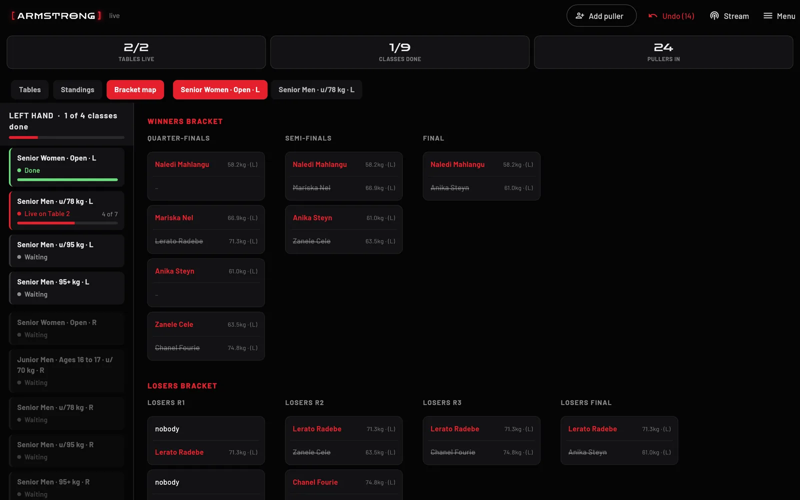 The bracket map: winners' bracket and losers' bracket for one class.